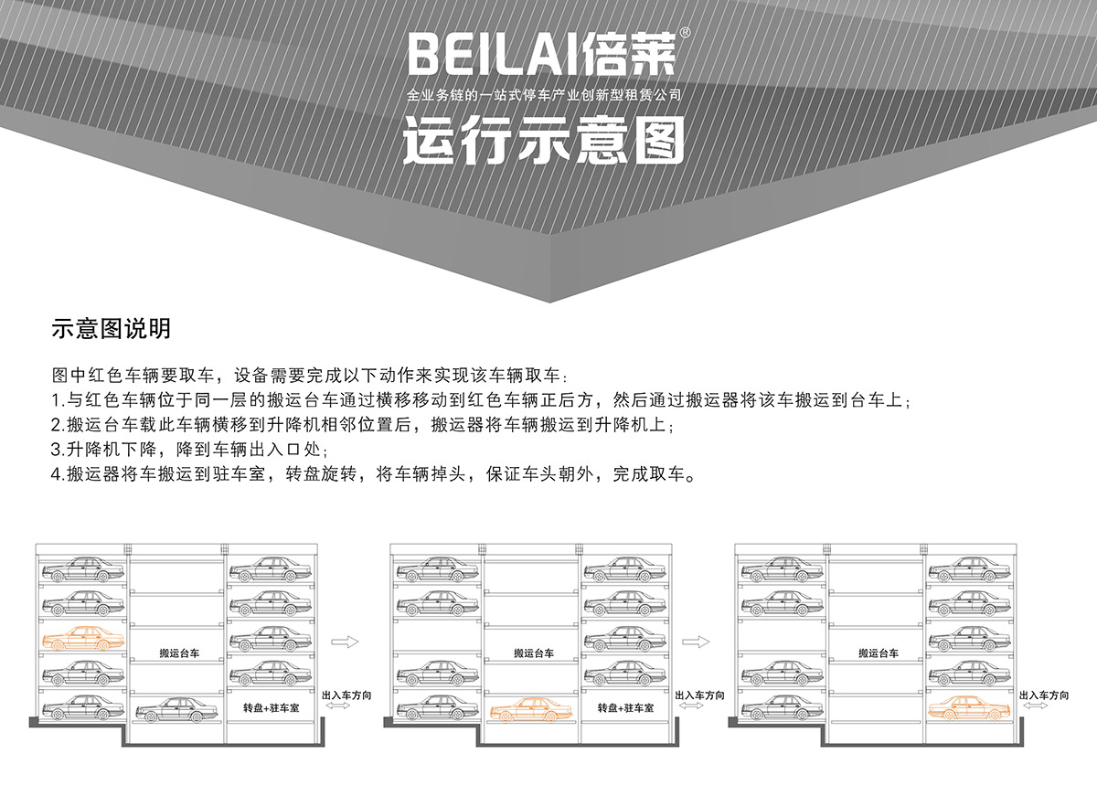 重庆平面移动立体停车设备示意图说明.jpg