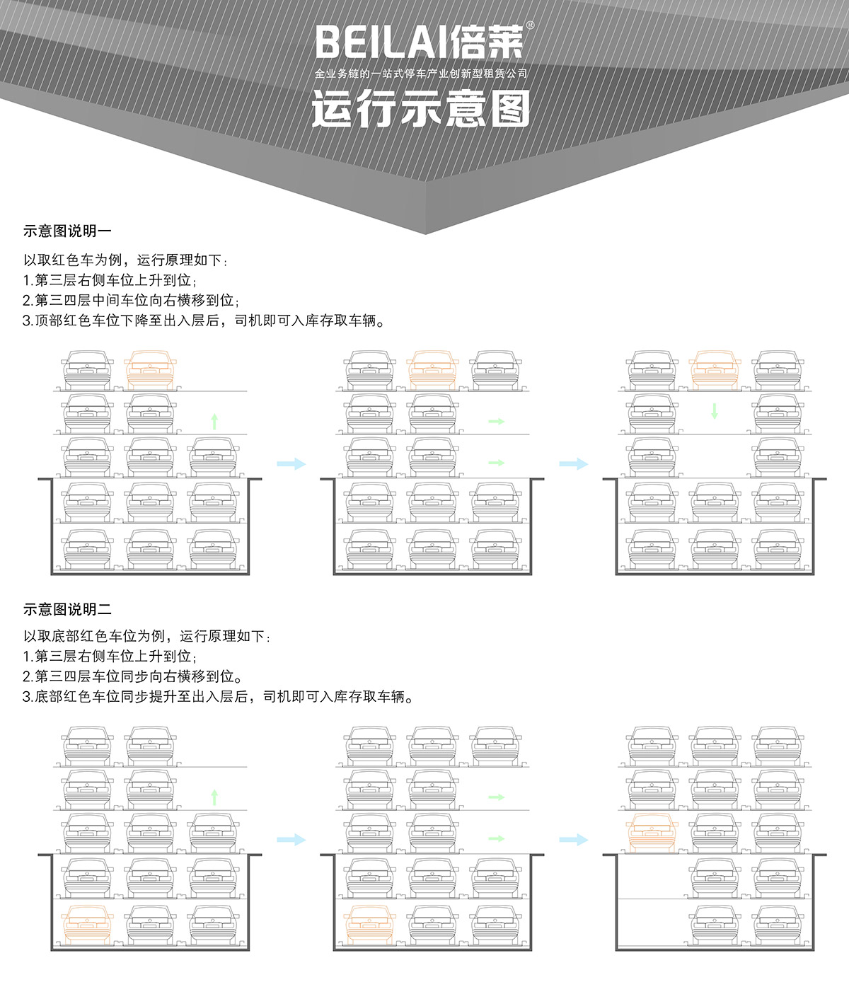 重庆负二正三地坑式PSH5D2五层升降横移类机械式立体停车设备运行示意图.jpg