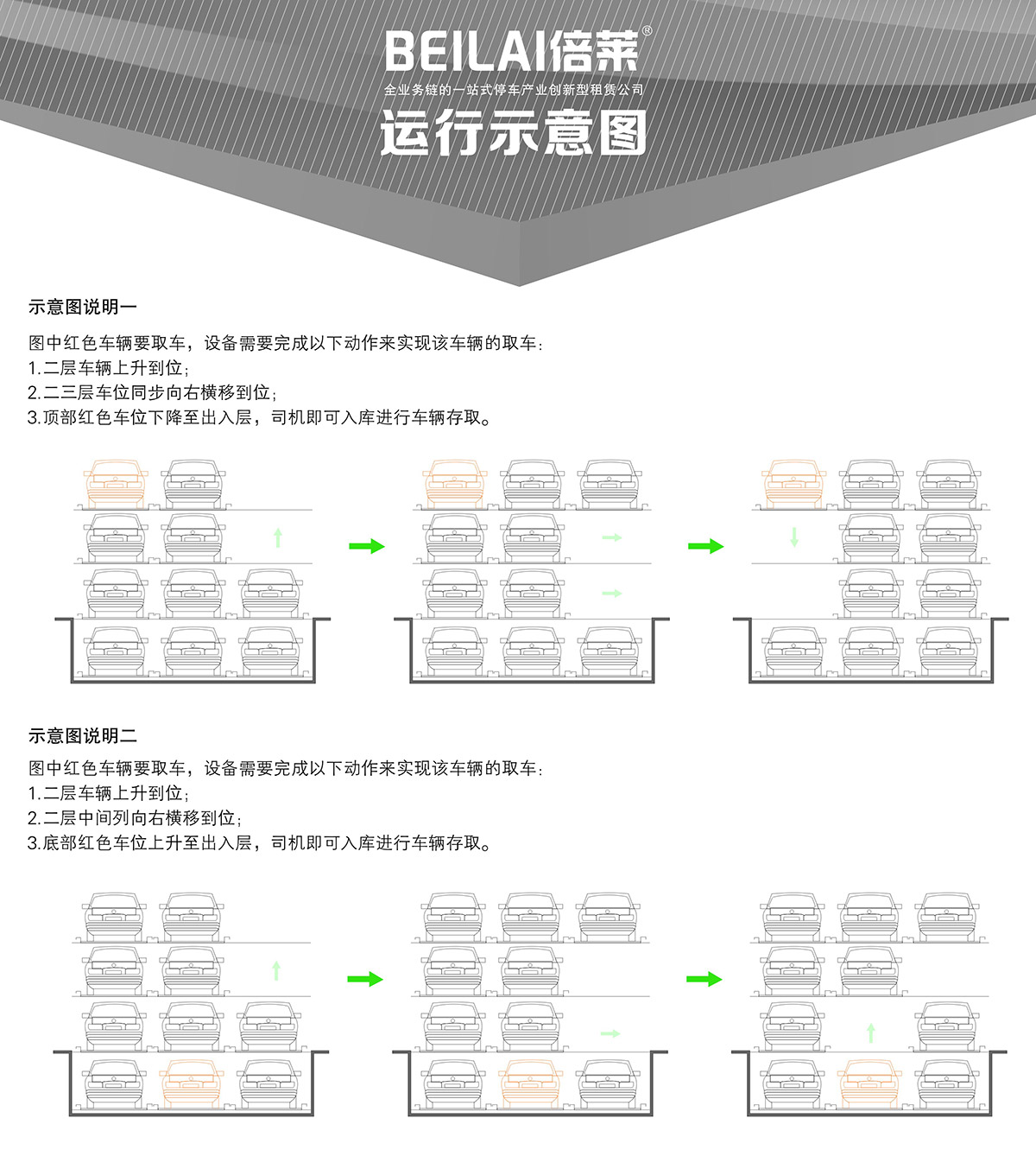 重庆负一正三地坑PSH4D1四层升降横移类机械式立体停车设备运行示意图.jpg