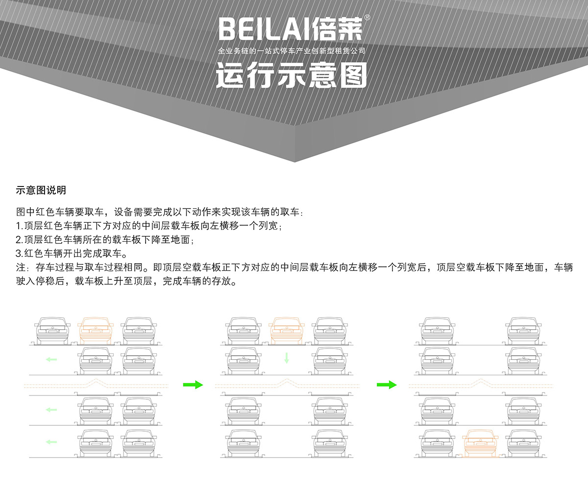 重庆四至六层PSH4-6升降横移类机械式立体停车设备运行示意图.jpg