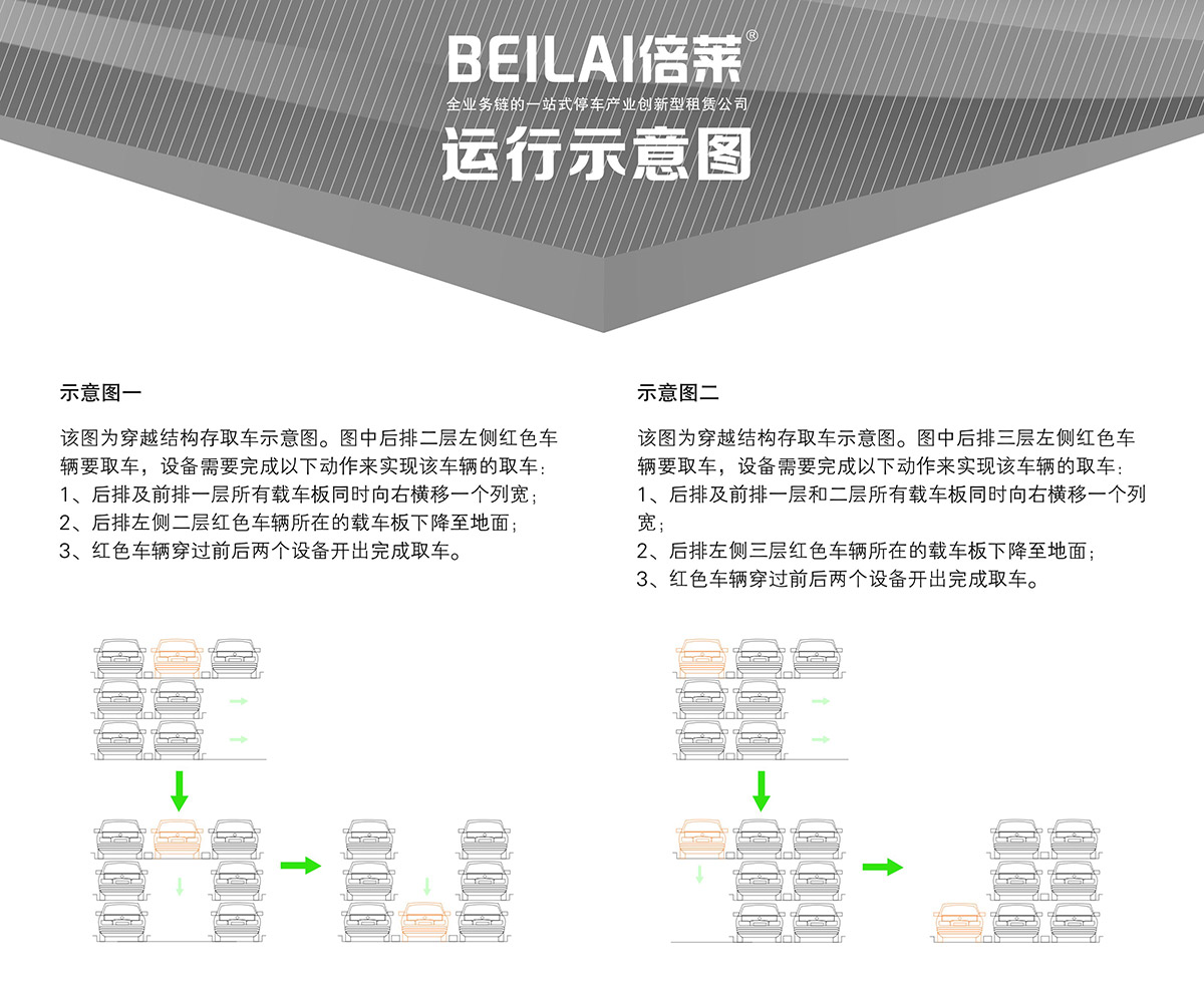 重庆PSH3三层升降横移类机械式立体停车设备运行示意图.jpg