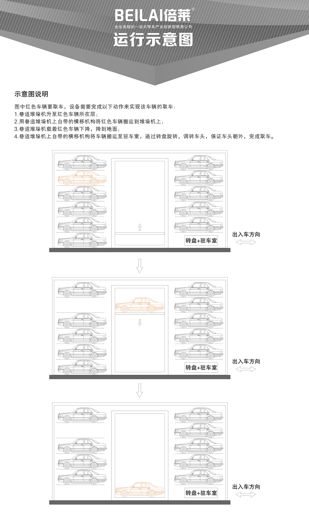 重庆巷道堆垛立体停车设备运行示意图.jpg