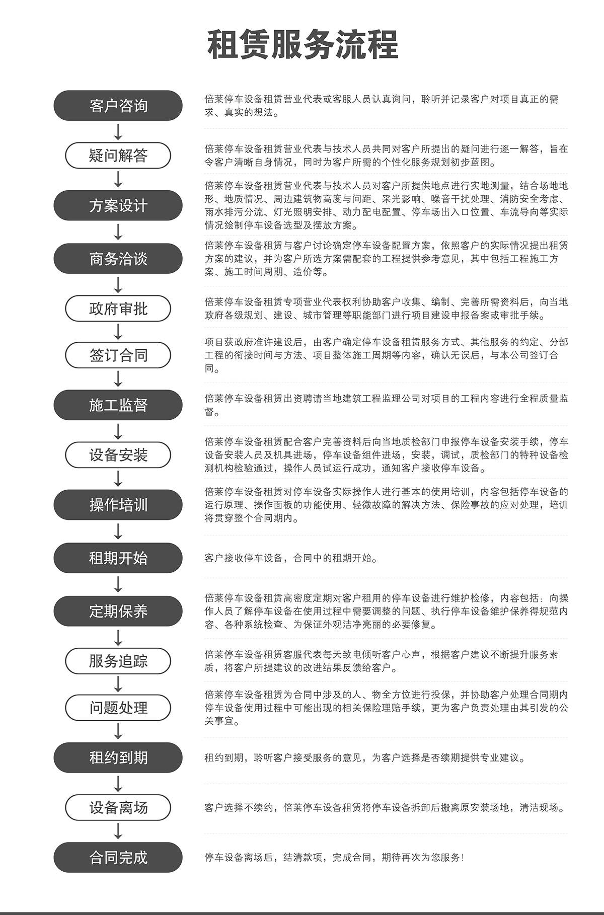 重庆立体停车设备租赁服务流程.jpg