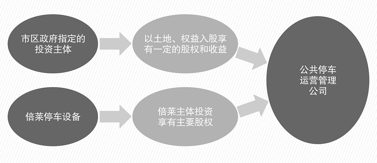重庆立体车库PPP流程图.jpg