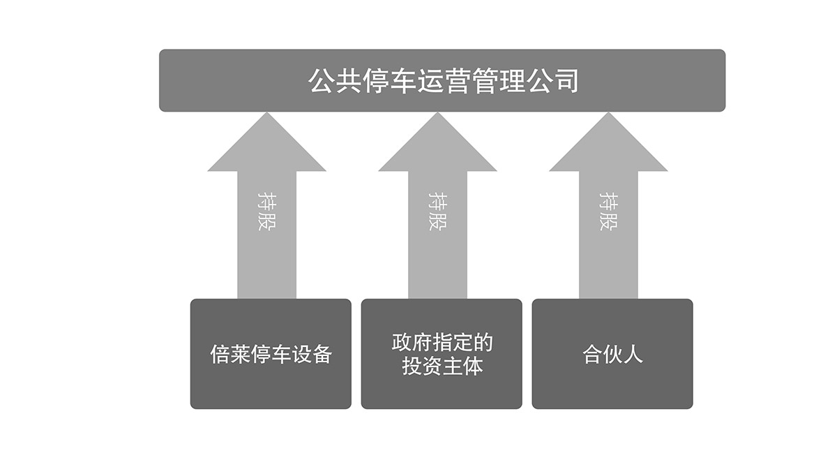 重庆倍莱停车场运营管理流程图.jpg