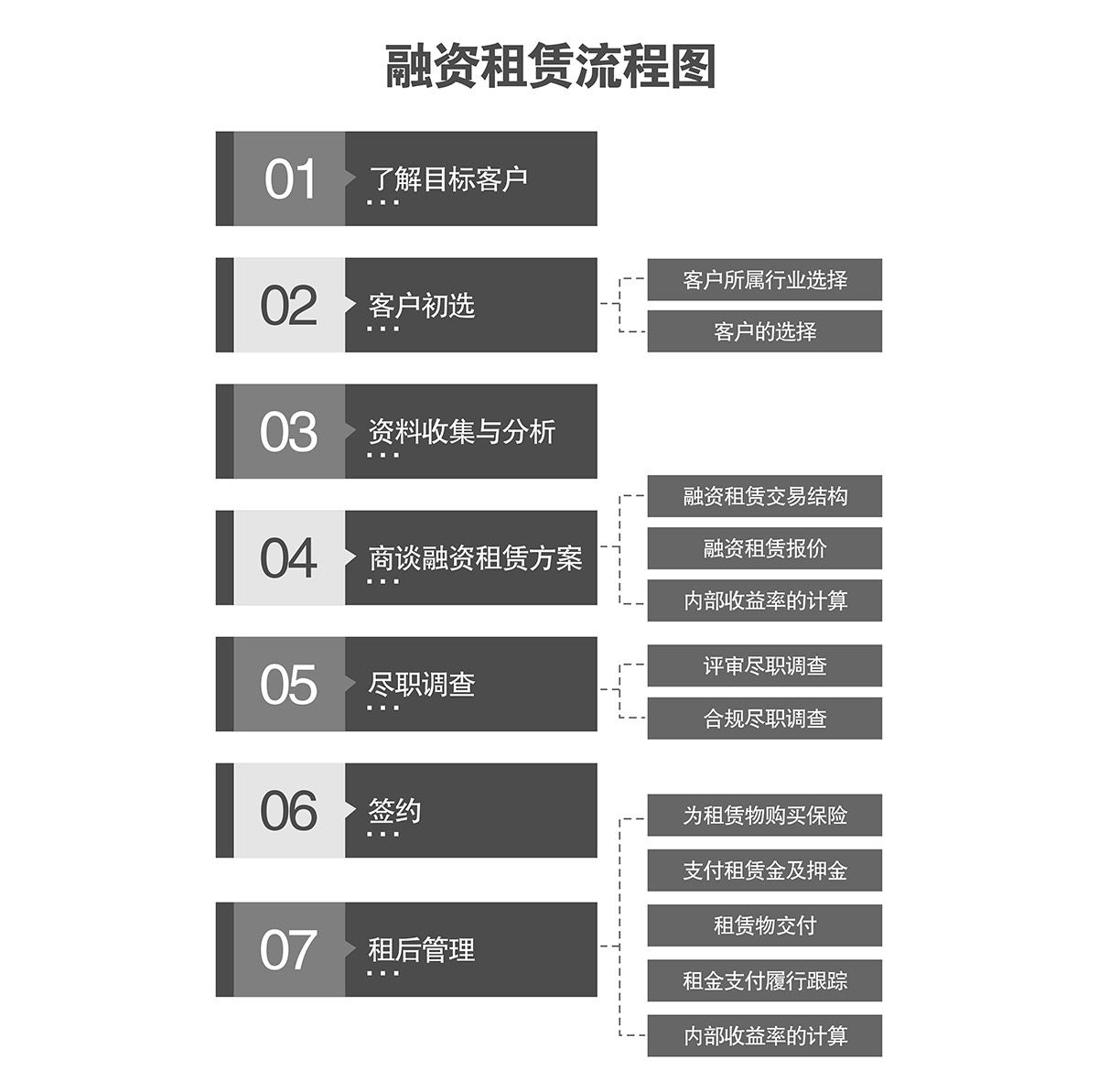 重庆机械车库融资租赁流程图.jpg