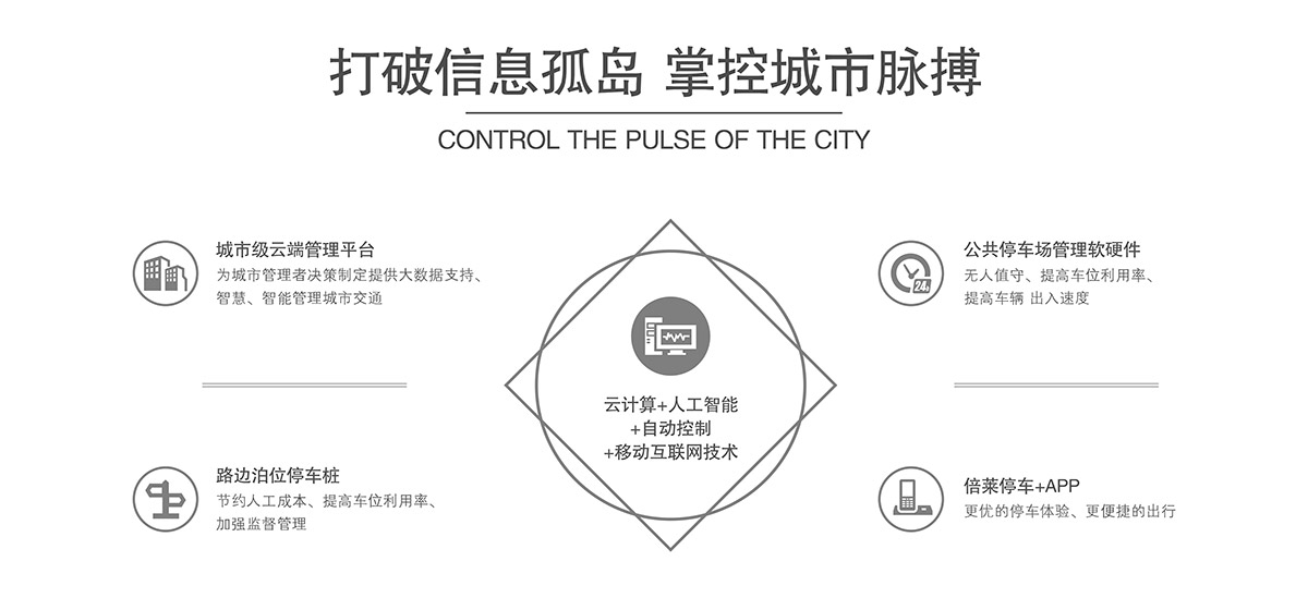 重庆机械式停车设备打破信息孤岛掌控城市脉搏.jpg